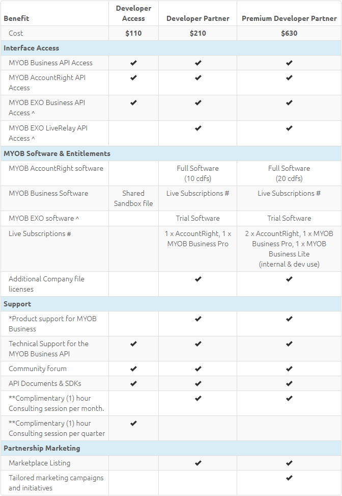 2025-01-31 18_02_31-Developer Program Details.png